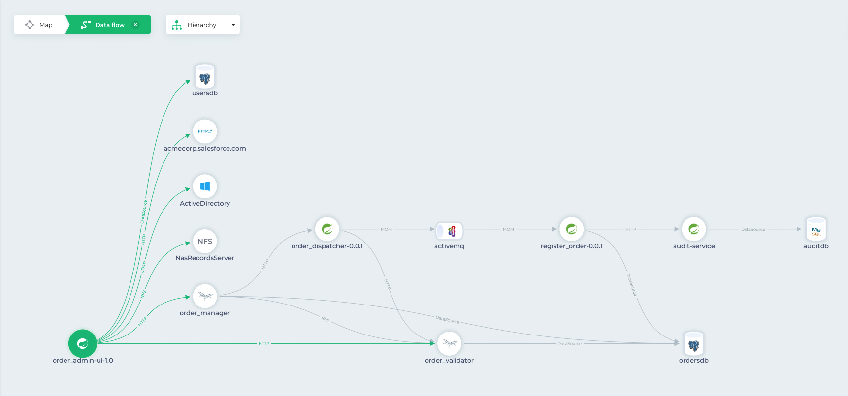 How to Automate Data Flow Mapping for GDPR Compliance | Bionic