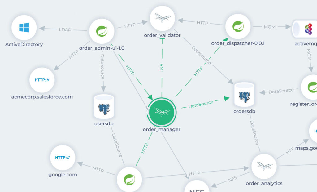 App Visibility